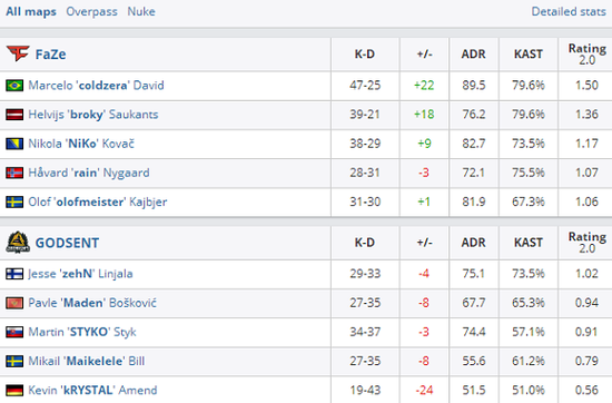 PARIVISION在Dota2战队排名中超越Team Spirit的背后分析